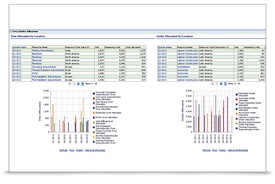Oracle’s Primavera P6 Analytics 3.1
