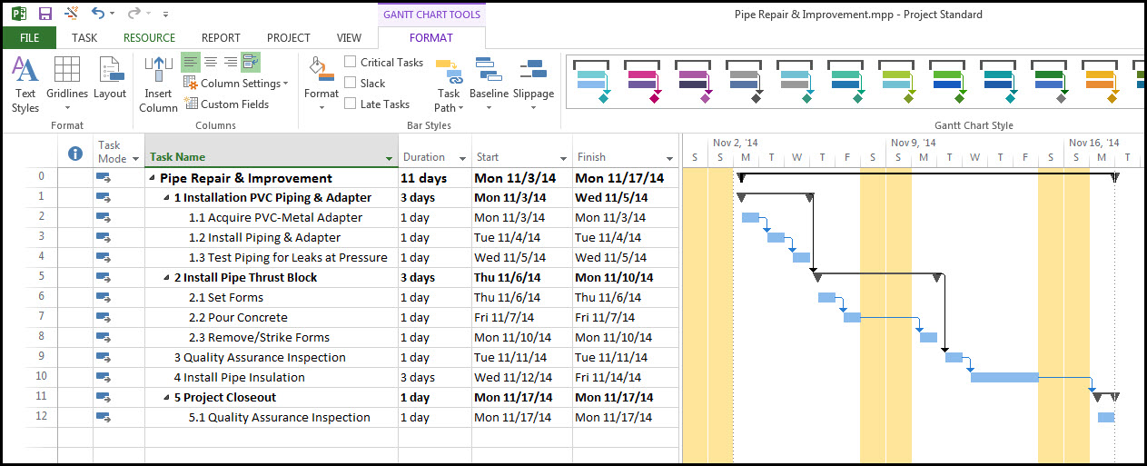 Working Time, Elapsed Time & Lags in Microsoft Project 2013