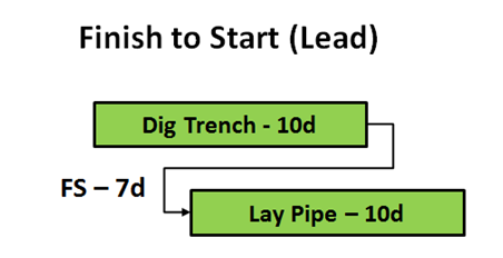 Lead Example