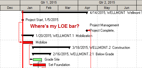Missing Remaining Level Of Effort Bar In P6 Pro Gantt Chart