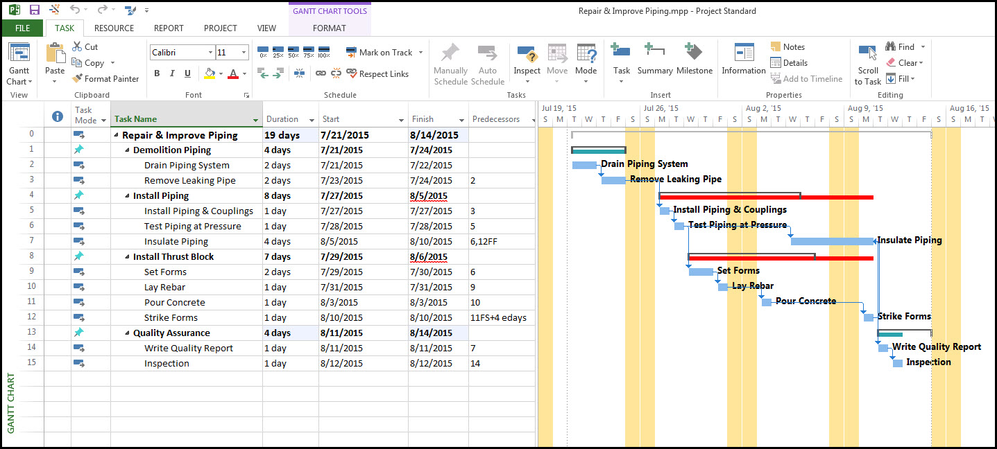 Comparison of Top-down and Bottom-up Estimates in Microsoft Project