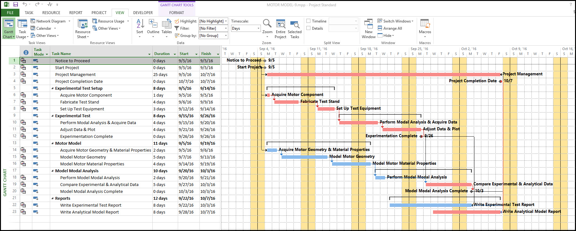 Microsoft Project and Ordinal Chart Dates