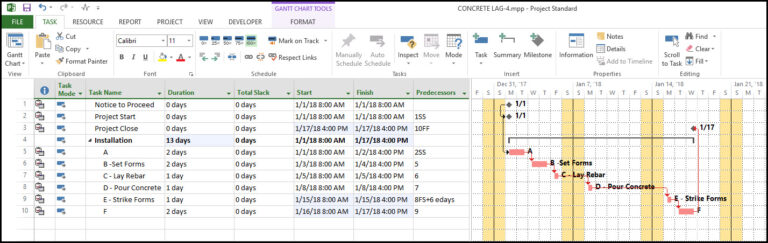 Addressing Microsoft Project Elapsed Time Lag Critical Path Issues
