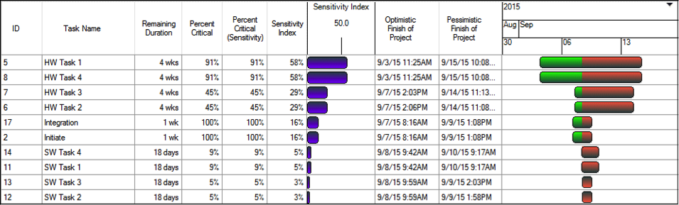 Sensitivity Analysis 2