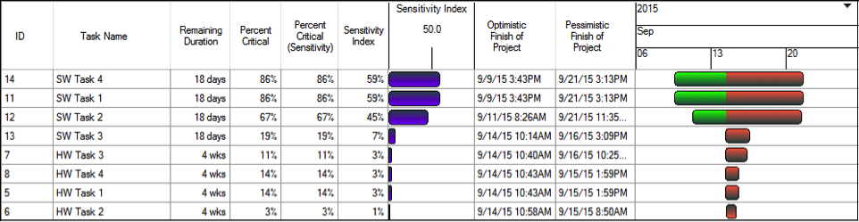 Sensitivity Analysis 5