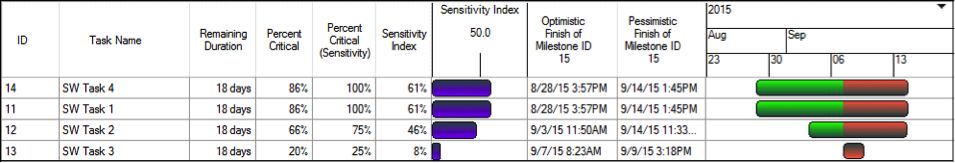 Sensitivity Analysis 8