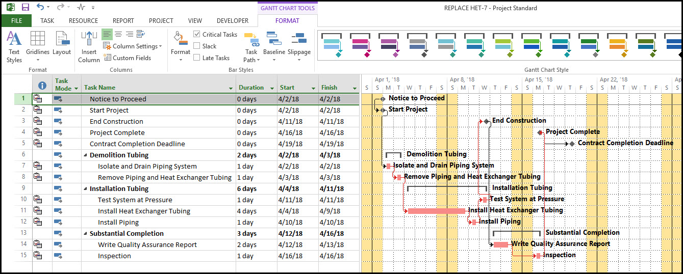 Microsoft Project and Schedule Milestones