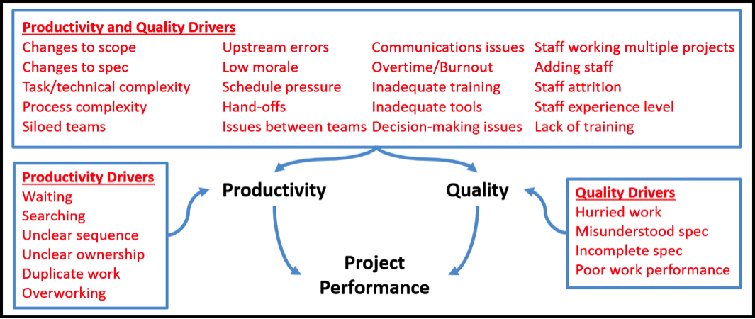 problem solving in quality assurance