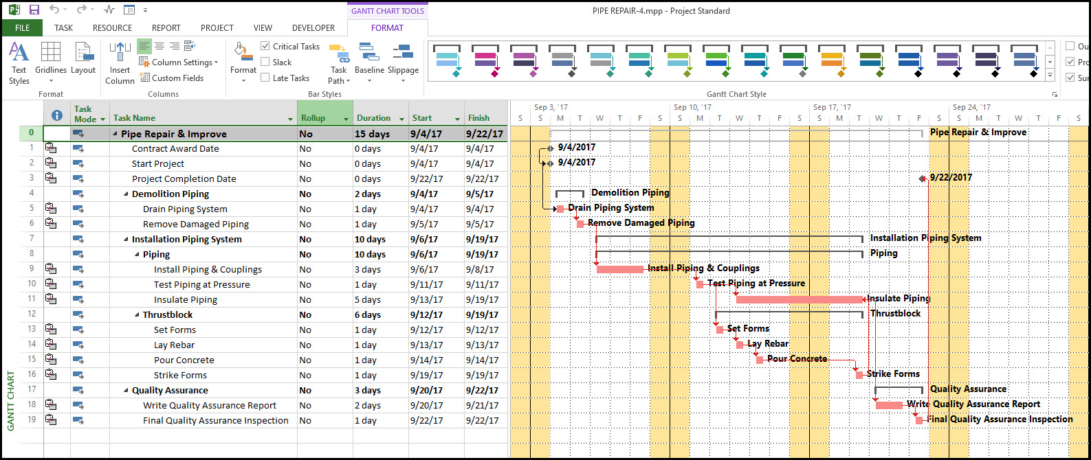 Roll-up Gantt Bars in Microsoft Project How Use Them