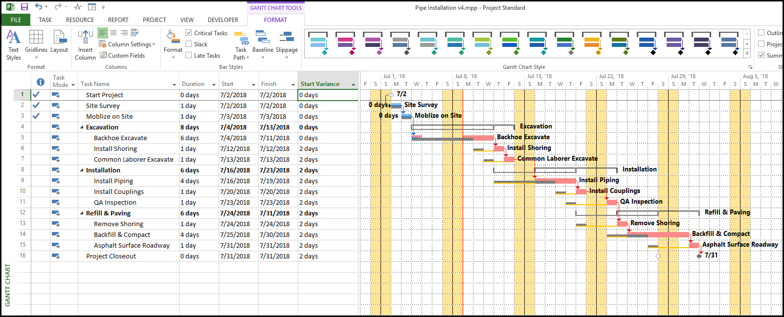 Monitoring Schedule Slippage in Microsoft Project Fig 5