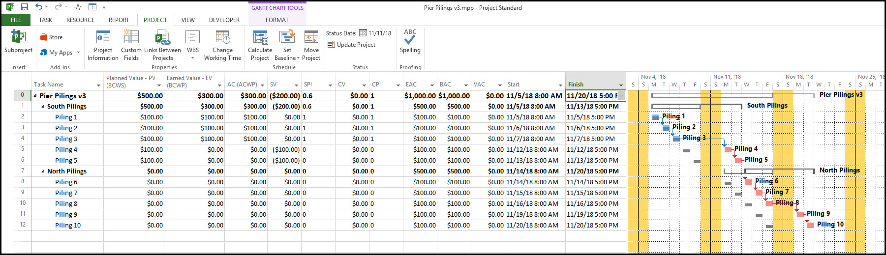 Microsoft Project Earned Value Management 16.ábra