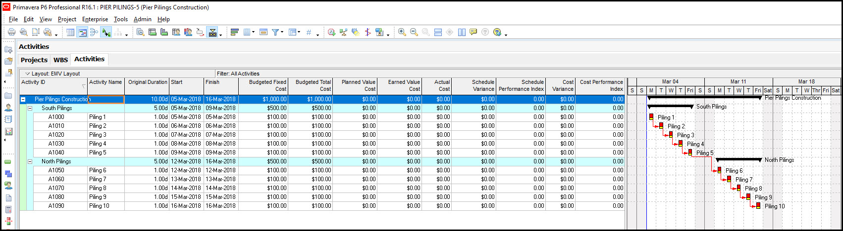 Primavera P20 and Earned Value Management (EVM in Primavera P20) In Earned Value Report Template