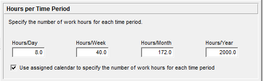 How Long Is a Primavera P6 Day, Week, Month or Year? Fig 1