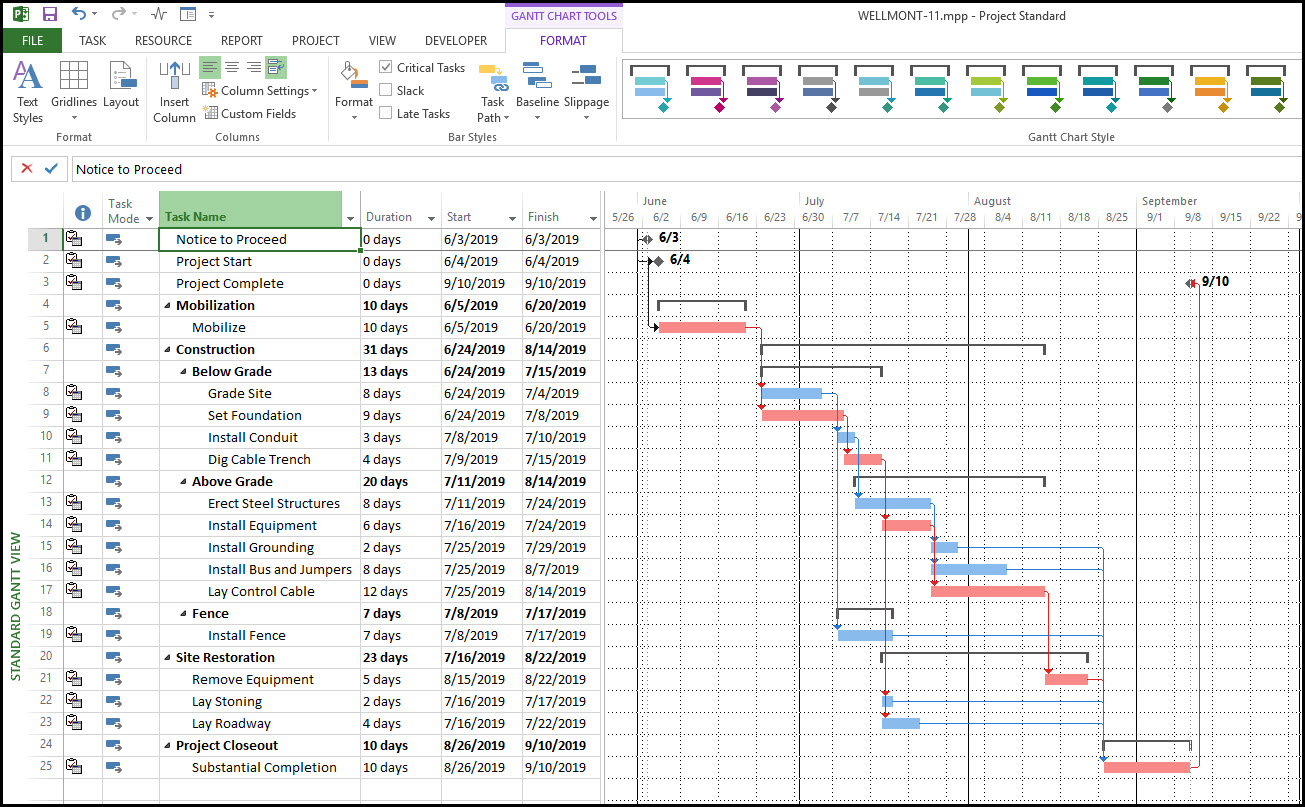 Displaying The Task Path In Microsoft Project Fig 1