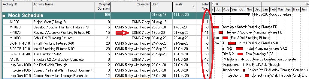 Calendar and Total Float differences