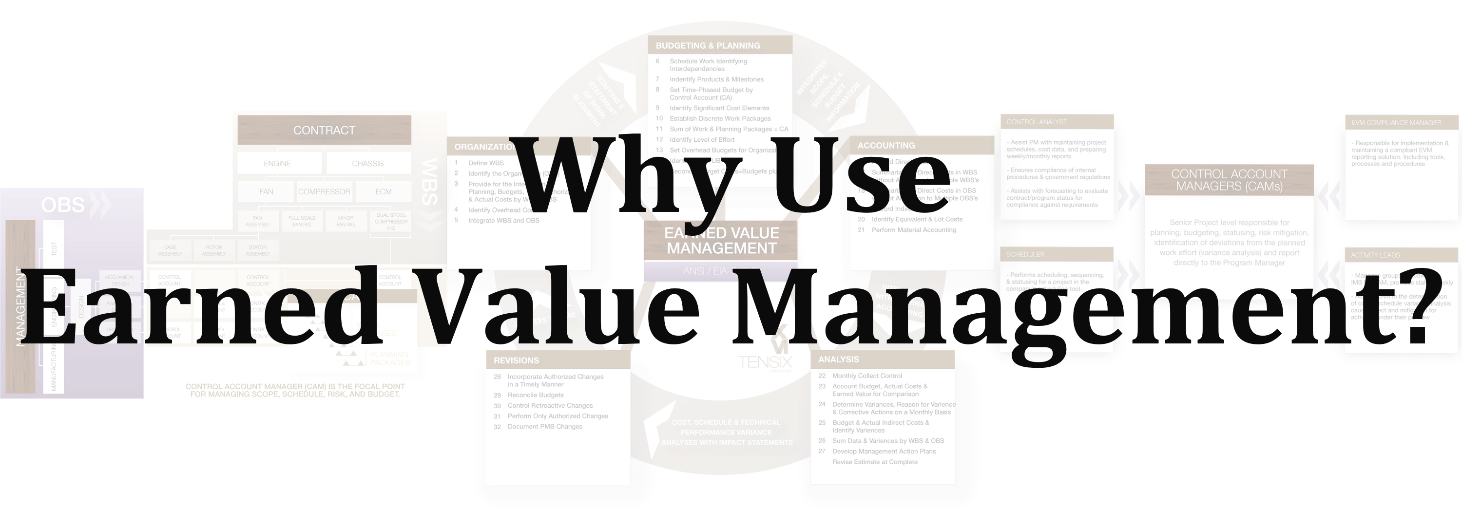EVM - Why Use Earned Value Management