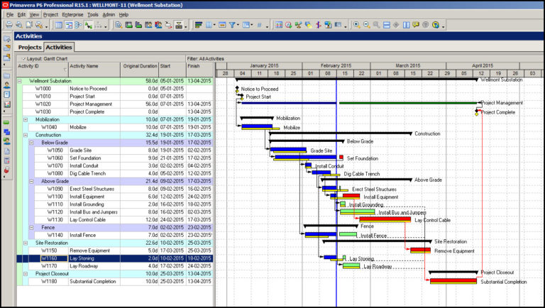 The Progress Line in Primavera P6 Explained - Ten Six Consulting