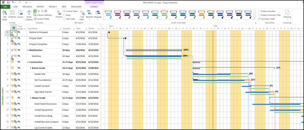 Microsoft Project Schedule Gantt Chart