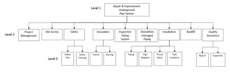 The Work Package Explained Ten Six