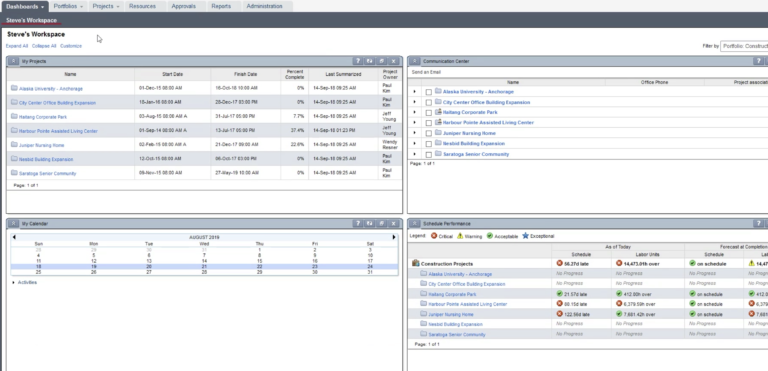 Managing Dashboards in Primavera P6 EPPM - Ten Six