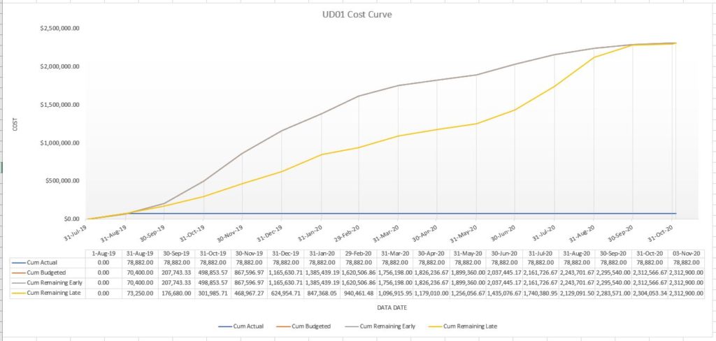 UD01 Cost Curve