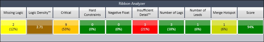 Acumen Fuse Ribbon Analyzer results