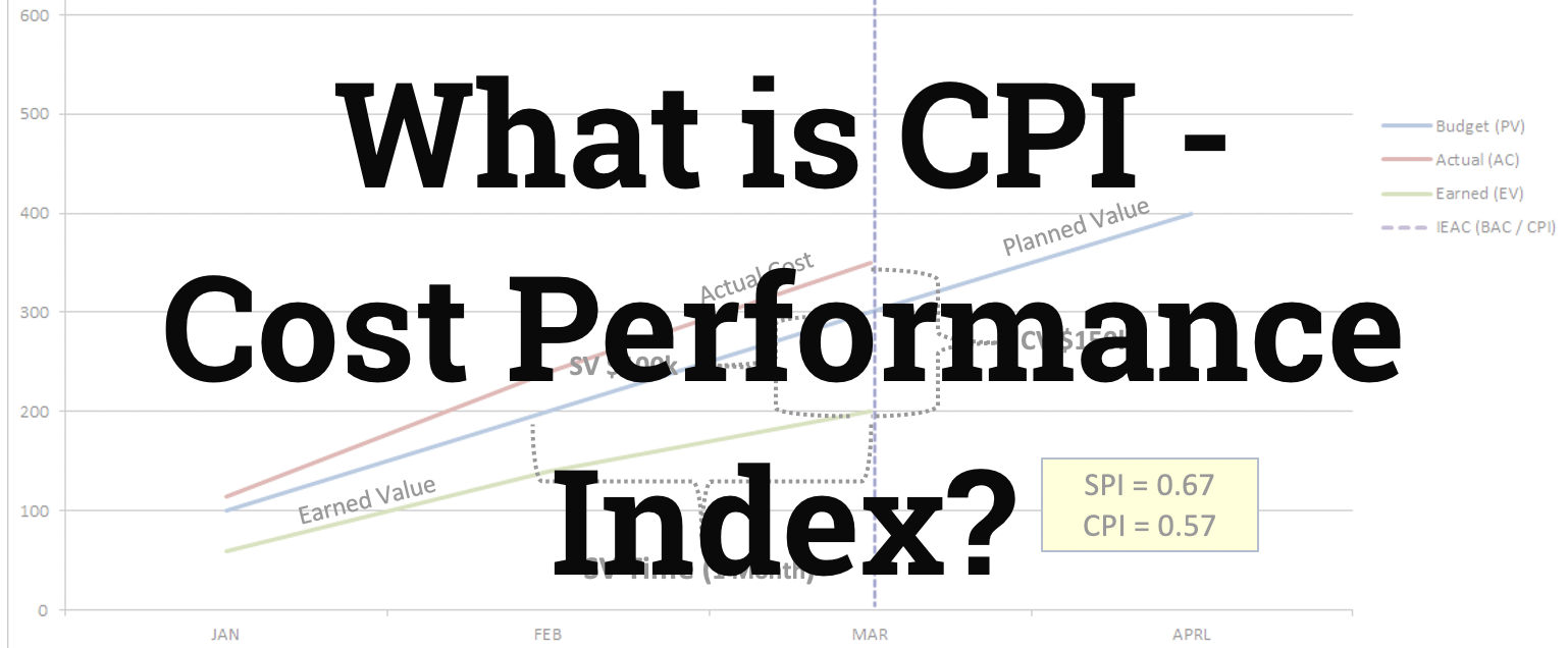 What is CPI - Cost Performance Index