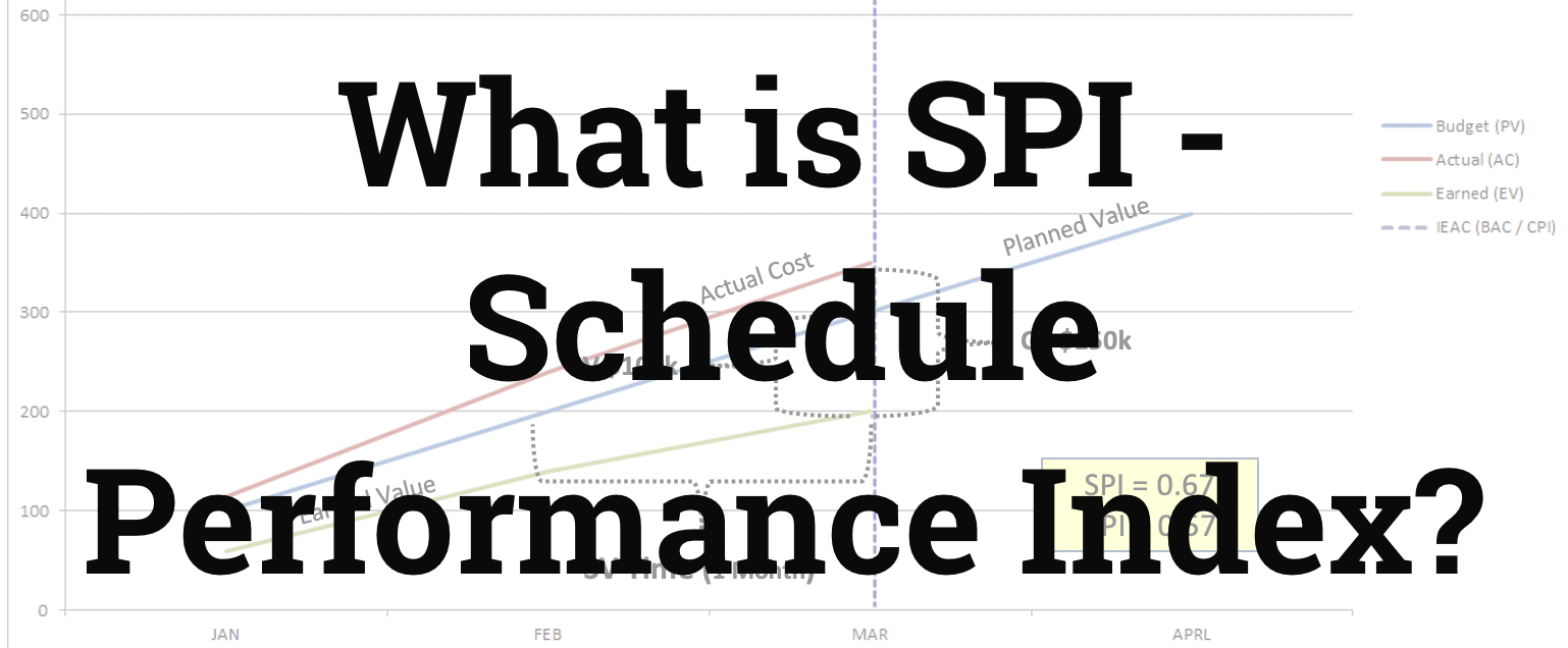 What is SPI - Schedule Performance Index