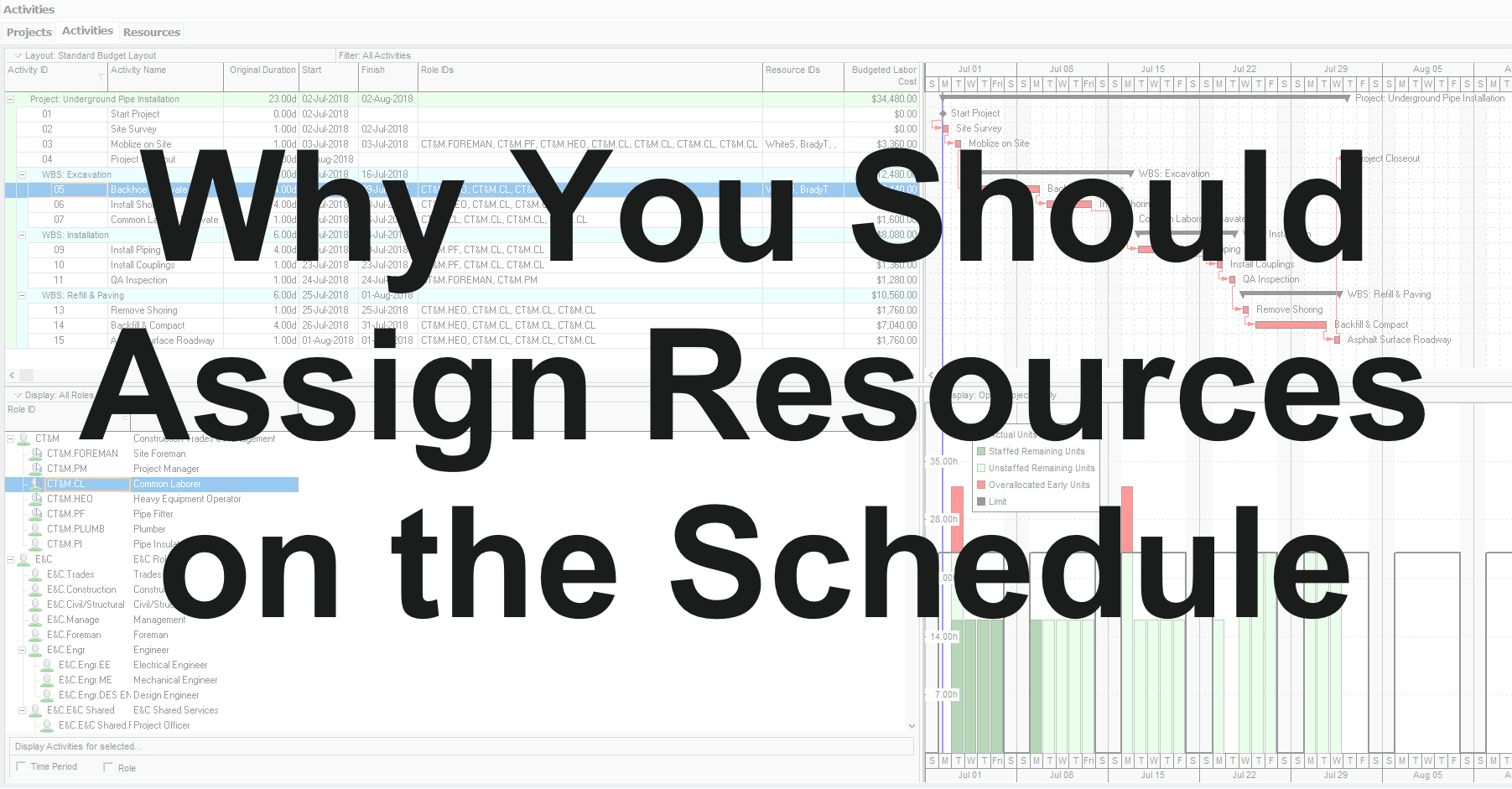 Assign Resources on the Schedule