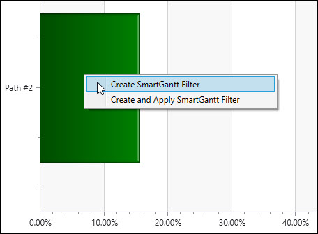 Acumen option to create a SmartGantt filter
