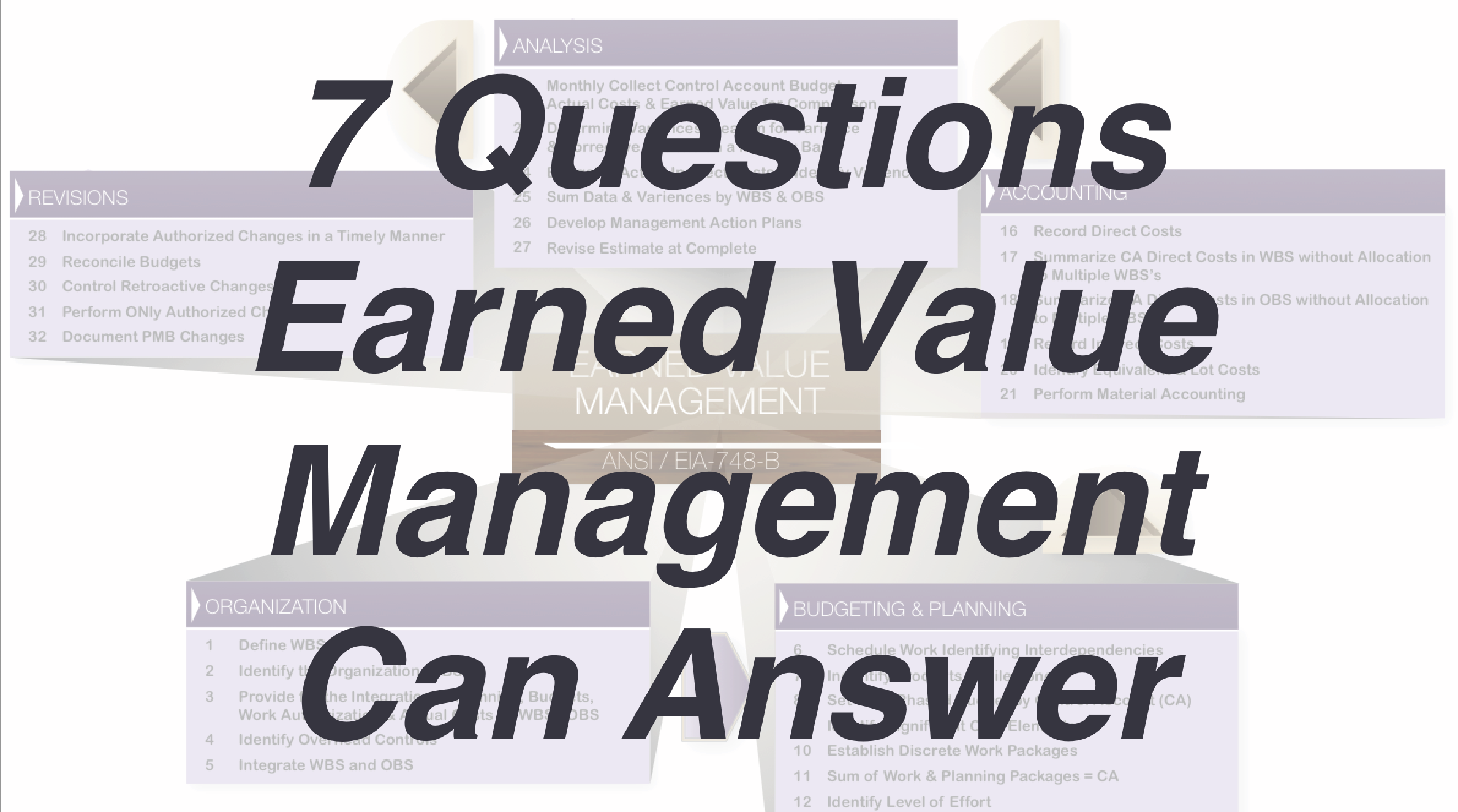 Earned Value Management EVM