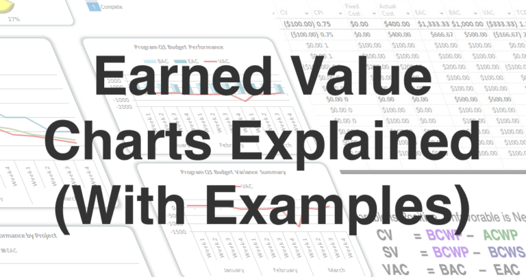 Earned Value Charts Explained (With Examples) - Ten Six Consulting