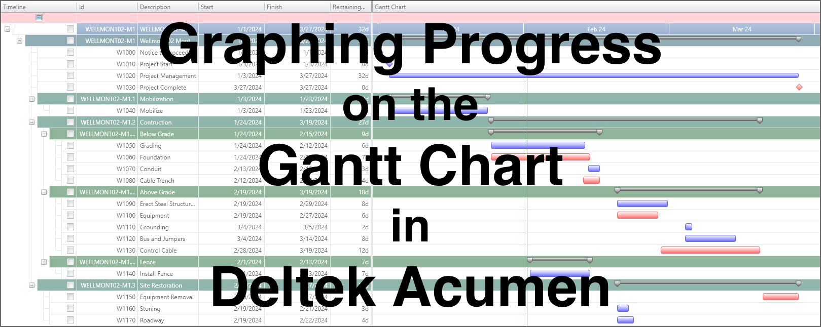 Graphing Progress in Deltek Acumen Fuse