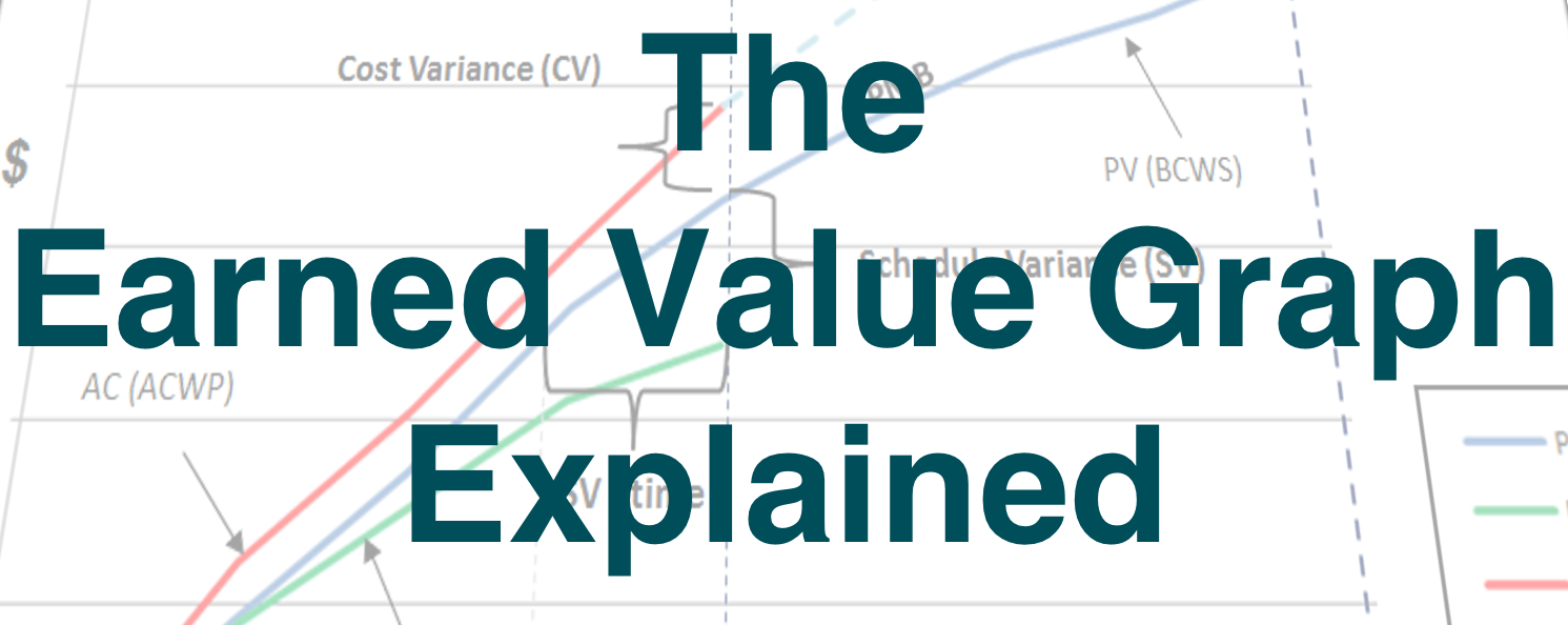  Earned Value Graph