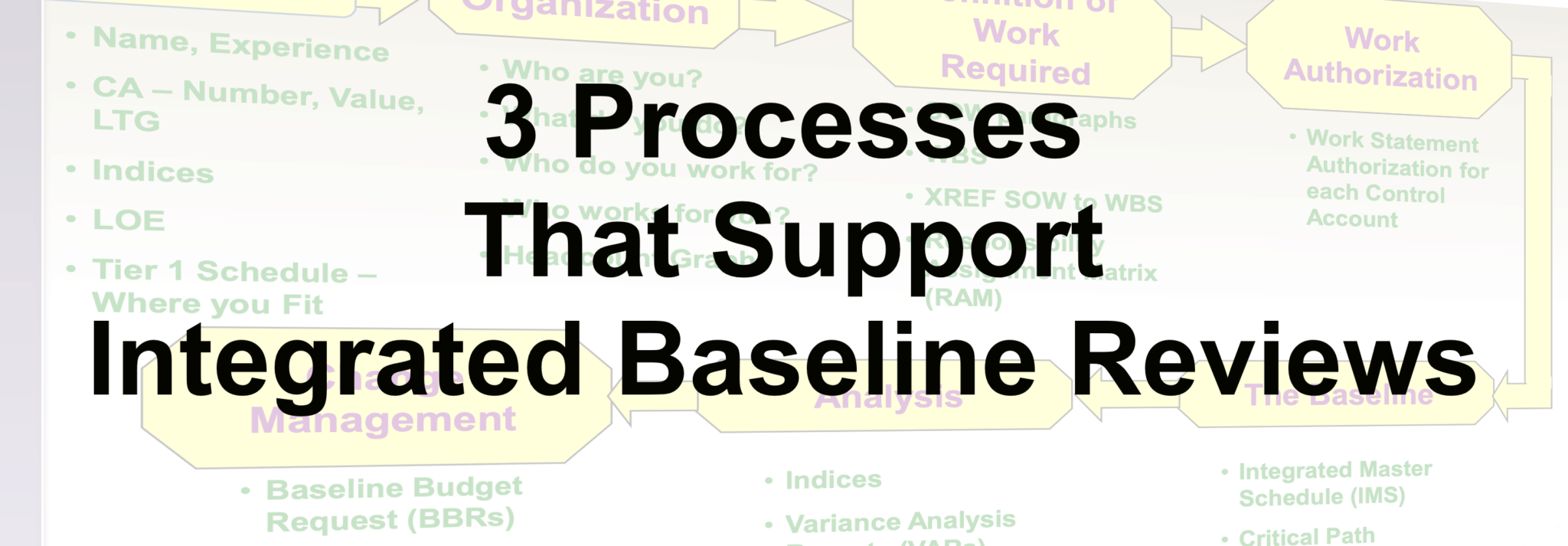 Integrated Baseline Reviews