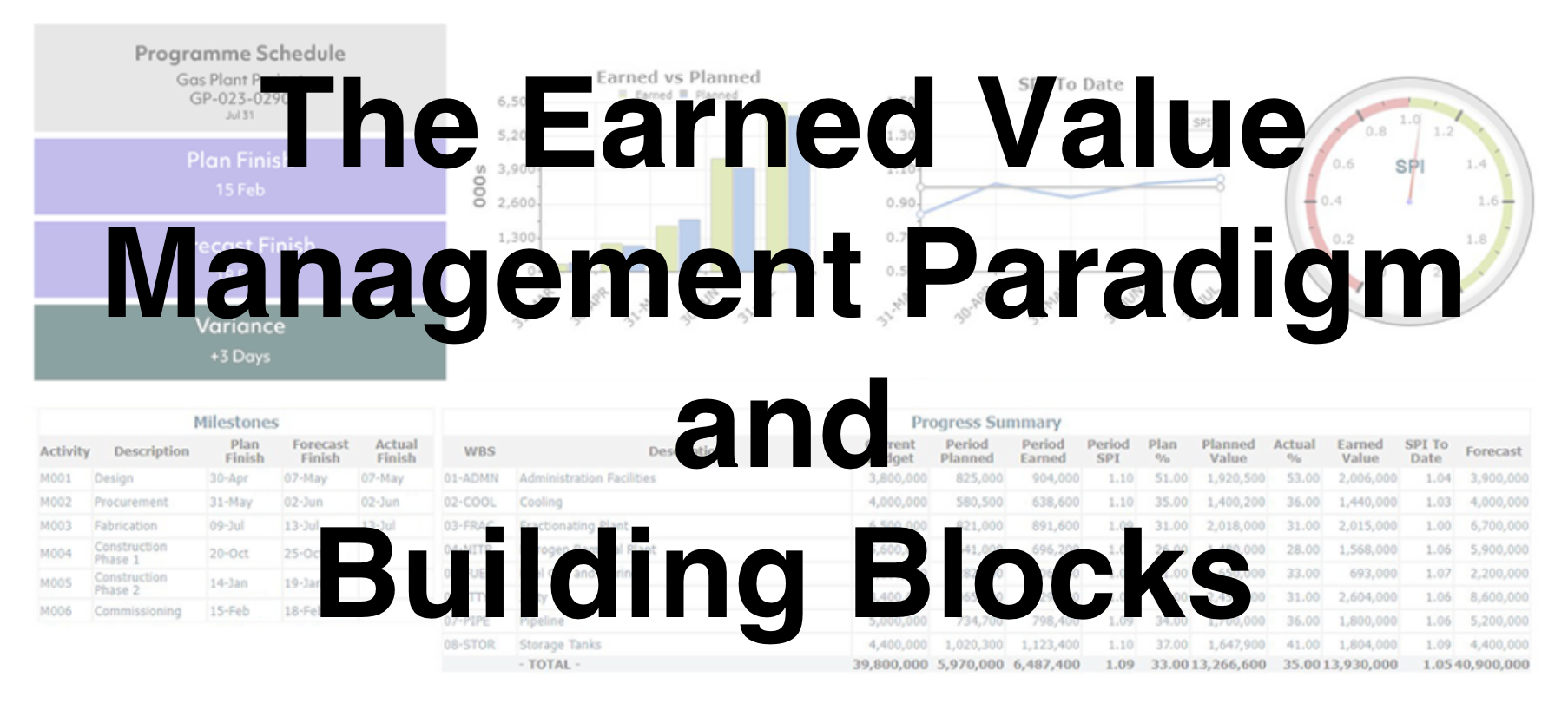 The Earned Value Management Paradigm and Building Blocks