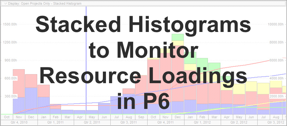 Stacked Histograms to Monitor Resource Loadings in P6