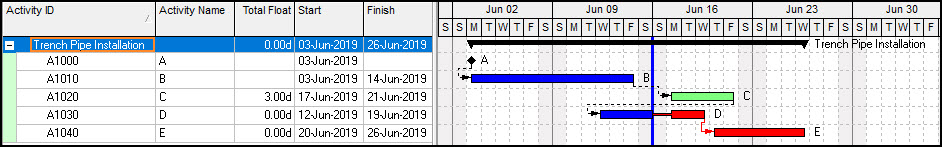 Calendar nonwork time intervals in P6