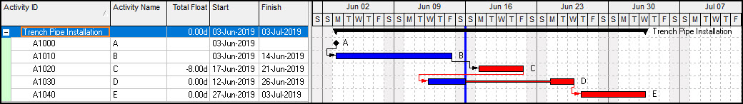 Out-of-Sequence Task with Actual Dates