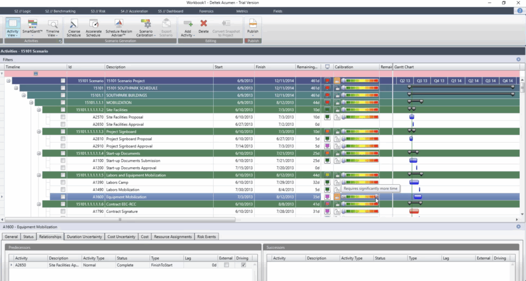 Acumen fuse Schedule Realism Adviser