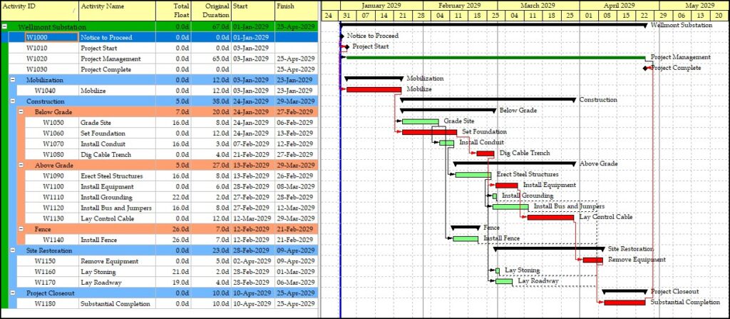 Schedule Transparency
