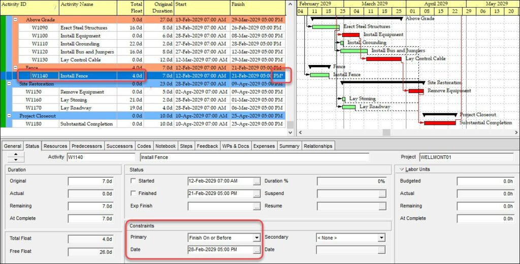 (FOOB) activity constraint