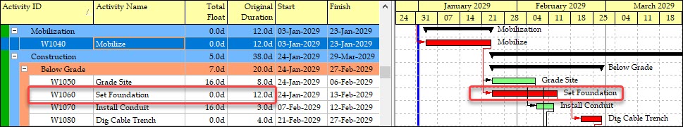 Schedule Transparency