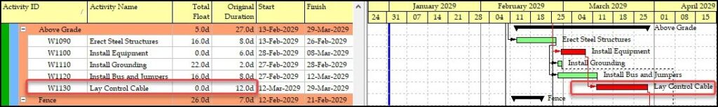 Schedule Transparency