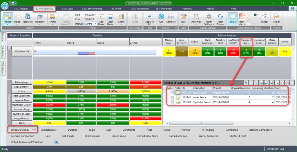 Lags Scorebox
