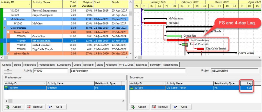 FS and 4-day Lag.