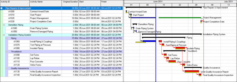 P6 Task View Using The P6 Professional Spotlight Tool to Highlight Tasks - Ten Six