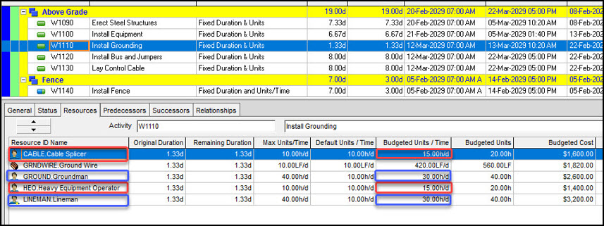 Resource assignments