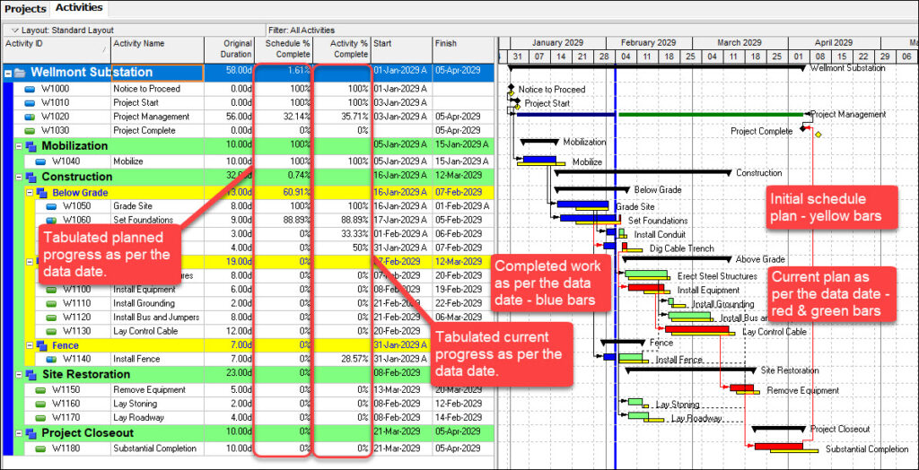 Demonstration Project