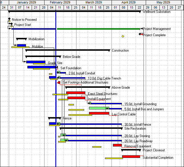 Total Float Bar graphics